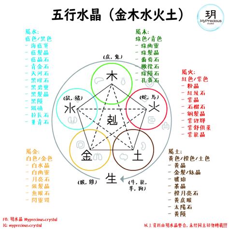 屬火 水晶|【水晶五行屬性怎麼看？】這樣配戴水晶才有效 